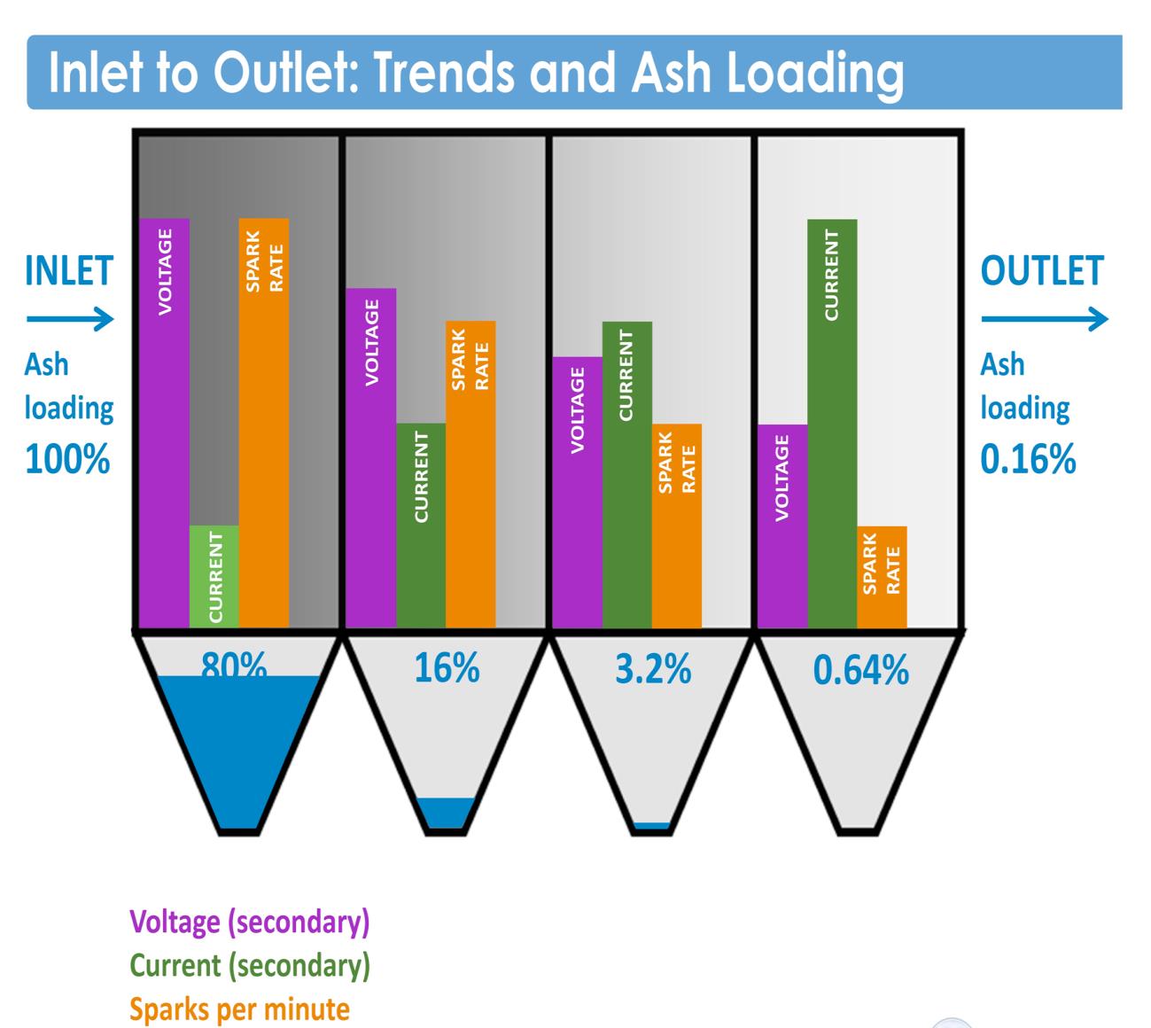 https://www.neundorfer-v2.vfdevserver.com/wp-content/uploads/2024/04/AshLoadingTrends-1.jpg